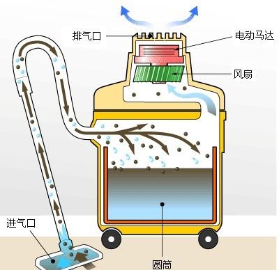 吸尘器原理（水底吸尘器原理）