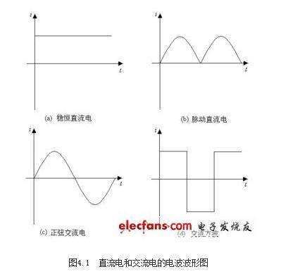 交流电源和直流电源的区别（交流电源和直流电源的区别图片）