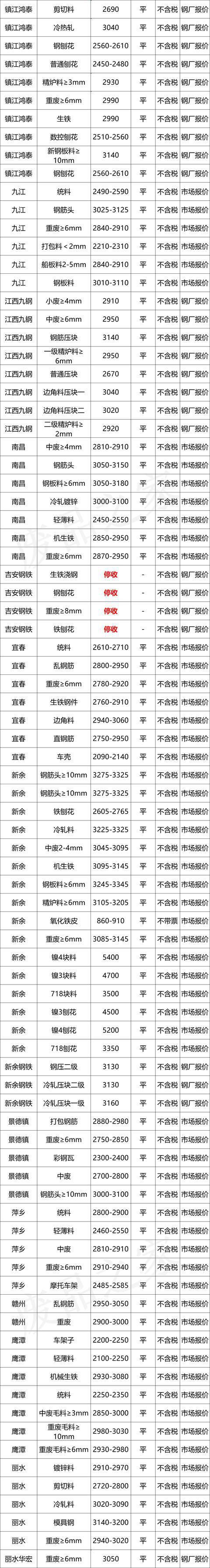 废铁回收价格（废铁回收价格一览表）