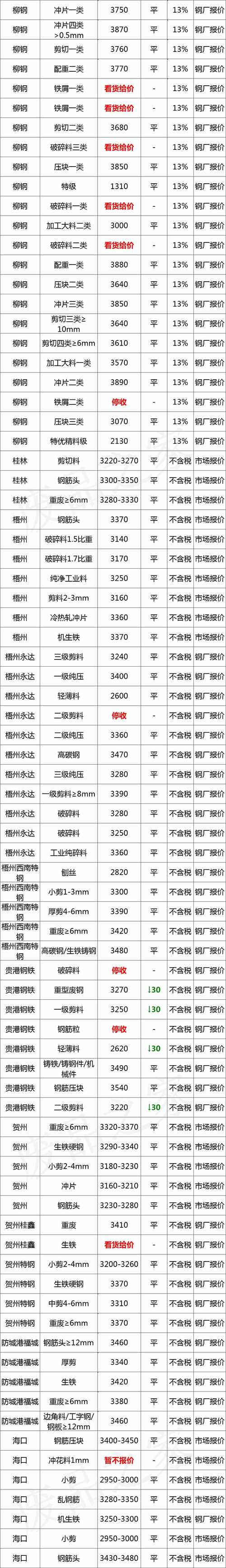 废铁回收价格（废铁回收价格一览表）