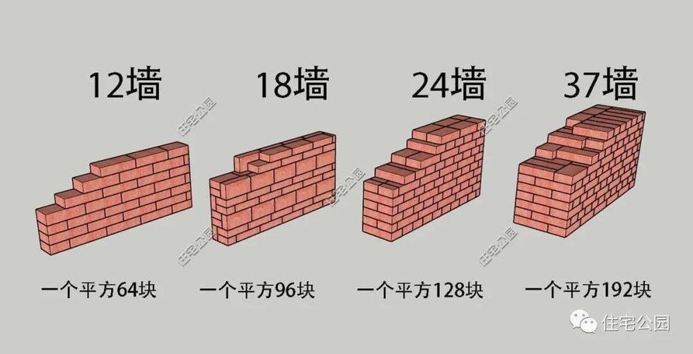 18墙（18墙红砖一平方多少块砖）