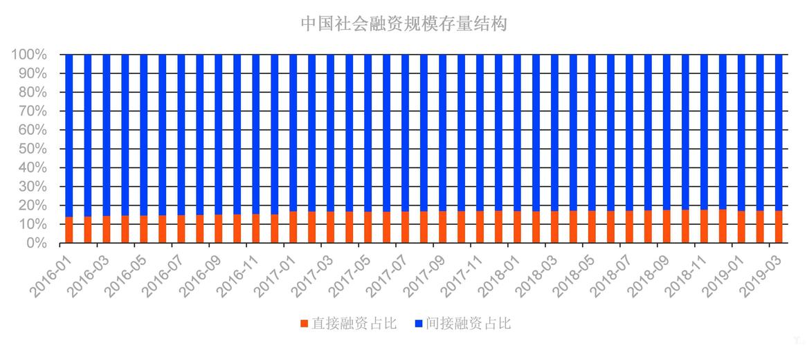 存量是什么意思（社融存量是什么意思）