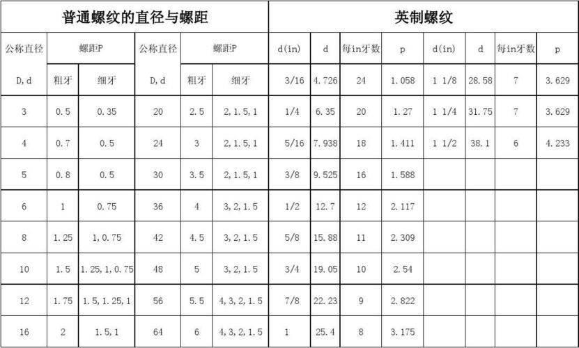 m3螺距（m3螺距标准）