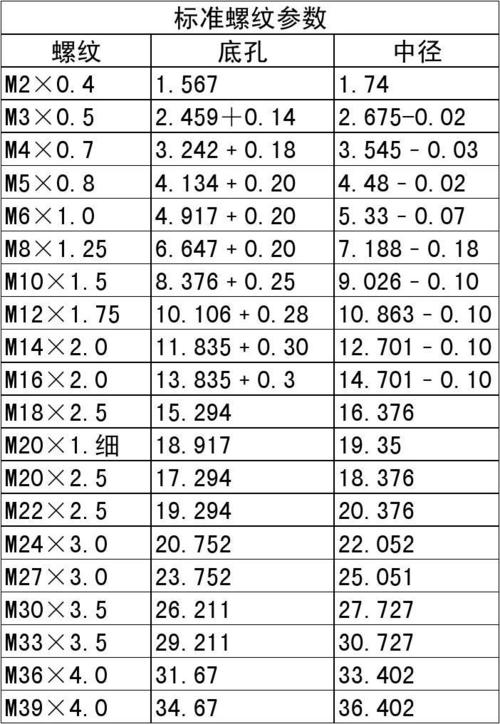 m3螺距（m3螺距标准）