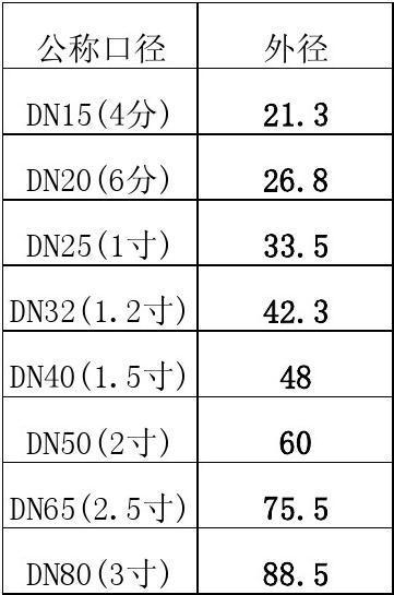 dn50是多少寸（dn80是多少寸）