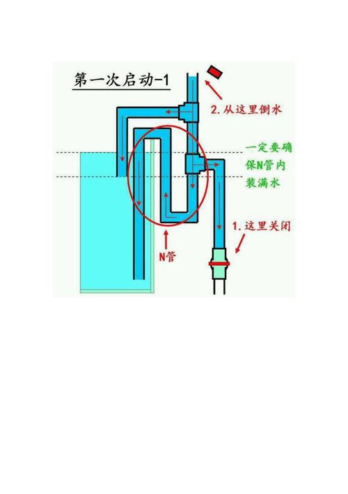 虹吸现象原理（水的虹吸现象原理）