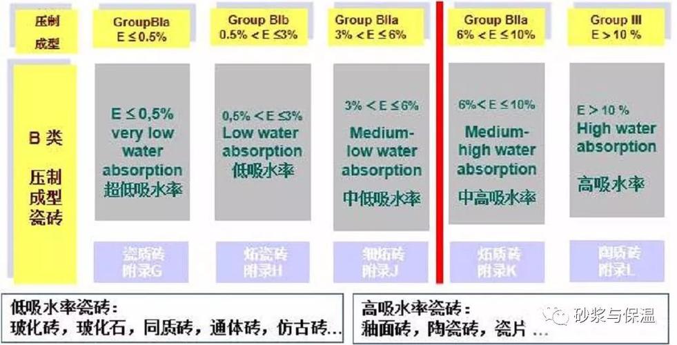 陶瓷地砖（陶瓷地砖吸水率标准）