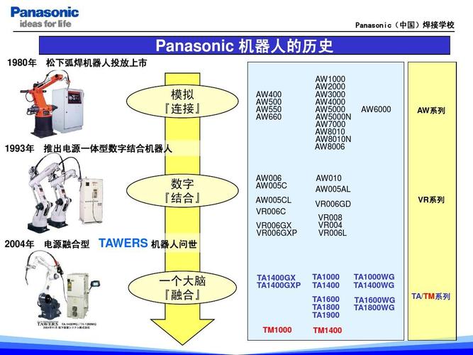 松下机器人（松下机器人编程教学）