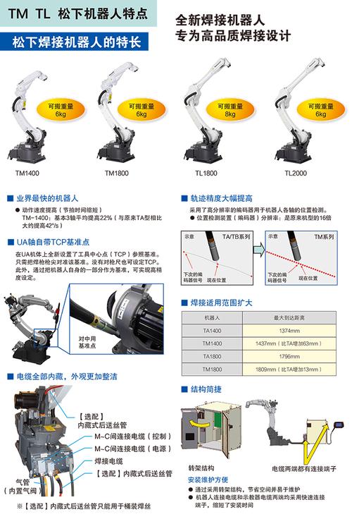 松下机器人（松下机器人编程教学）