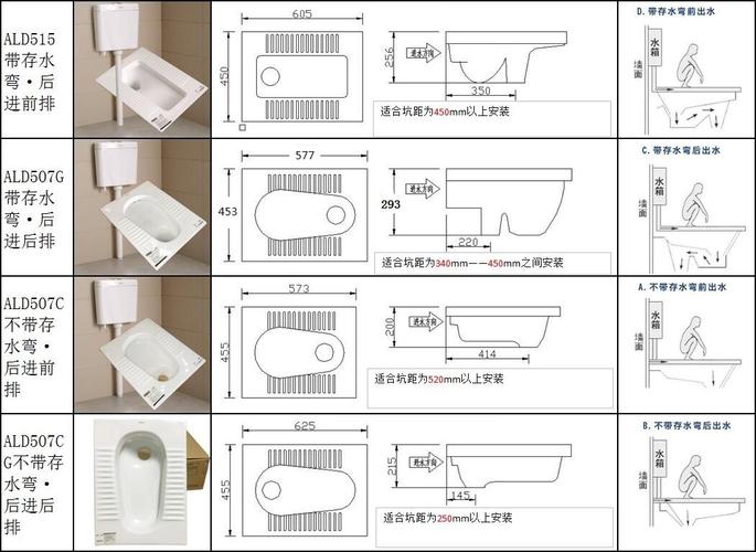 蹲便尺寸（公共卫生间蹲便尺寸）