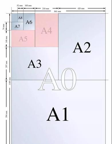 a5纸大小（a5纸大小尺寸是多少）