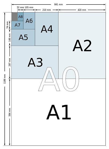 a5纸大小（a5纸大小尺寸是多少）