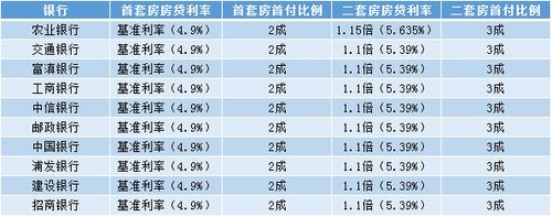 二套房（二套房利率最新政策）