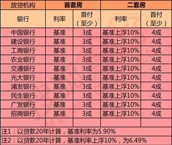 二套房贷款（二套房贷款利率会降吗）