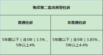 二套房贷款（二套房贷款利率会降吗）