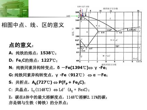 碳钢和铁的区别（碳钢和铁的区别在哪）