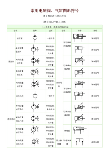 电磁阀符号（二位五通电磁阀符号）