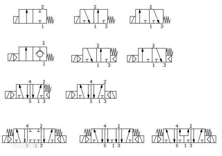 电磁阀符号（二位五通电磁阀符号）