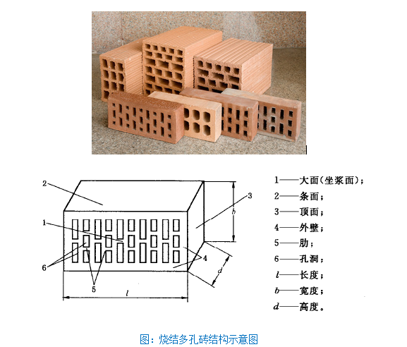 烧结多孔砖（烧结多孔砖的孔洞率）