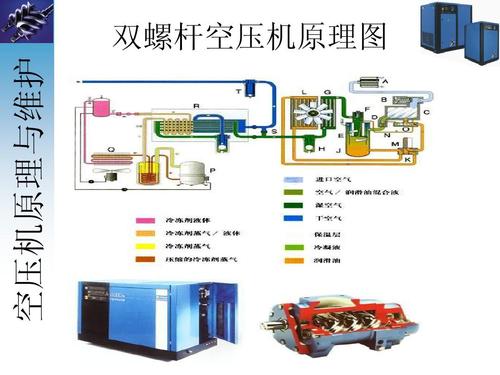 螺杆空压机工作原理（螺杆空压机工作原理及结构图解析）