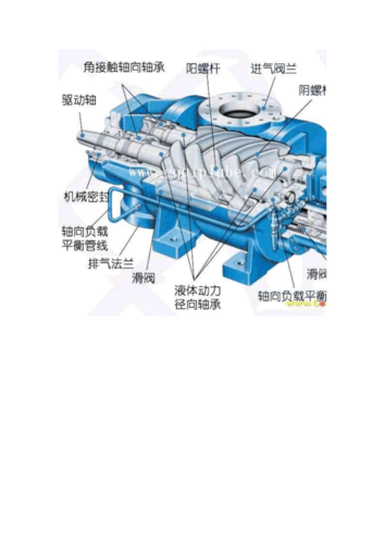 螺杆空压机工作原理（螺杆空压机工作原理及结构图解析）