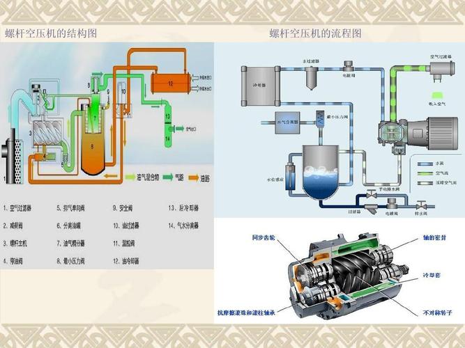 螺杆空压机工作原理（螺杆空压机工作原理及结构图解析）