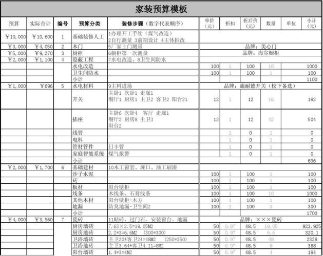 家装预算（家装预算怎么做）