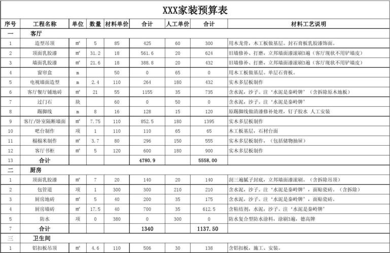 家装预算（家装预算怎么做）