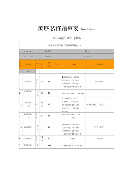 家装预算（家装预算怎么做）