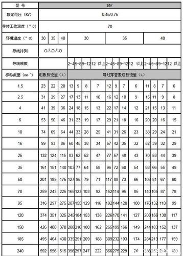 瓦数怎么算（瓦数怎么算平方数）