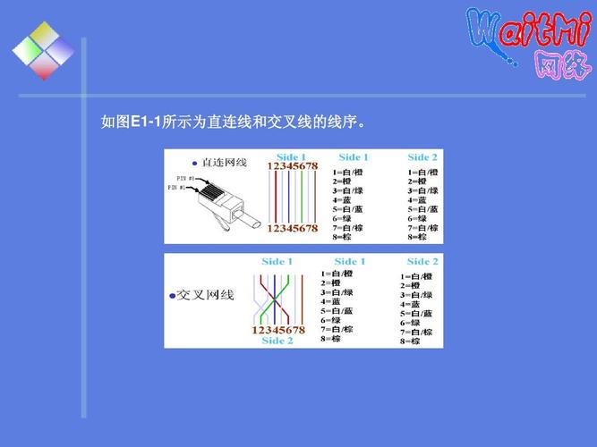 直连线（直连线和交叉线）