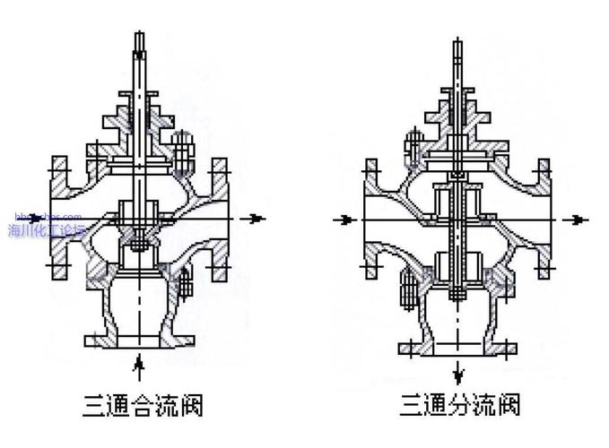 三通阀（三通阀工作原理）