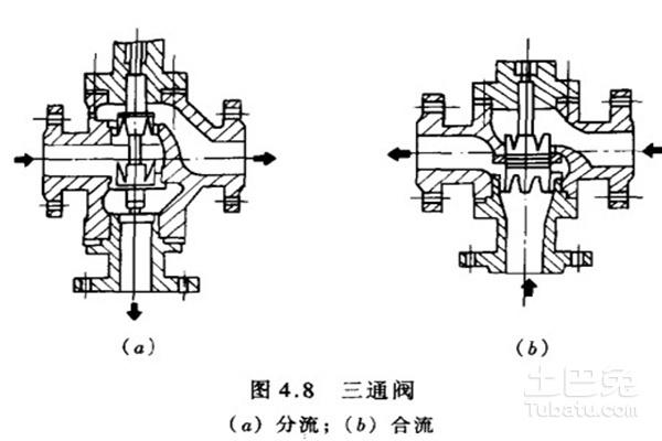 三通阀（三通阀工作原理）