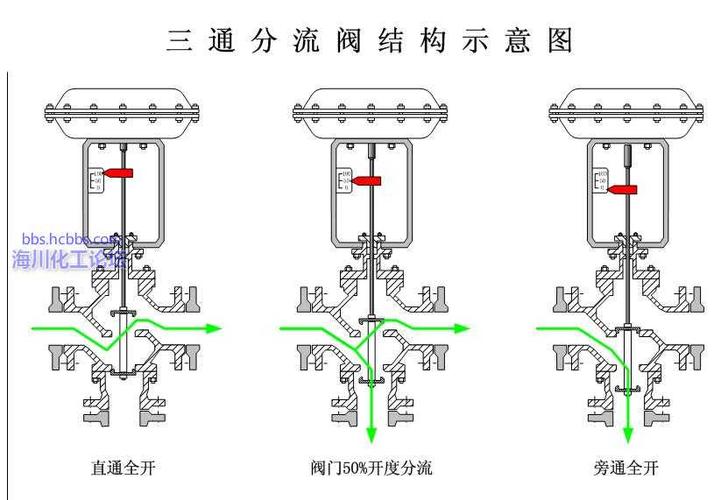 三通阀（三通阀工作原理）