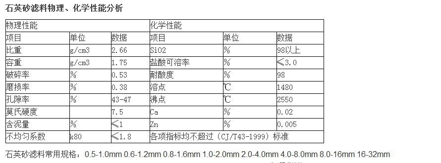 石英砂滤料（石英砂滤料堆积密度）