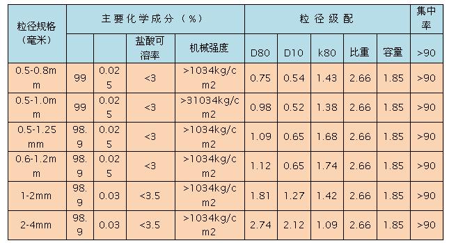 石英砂滤料（石英砂滤料堆积密度）