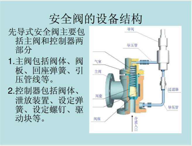 安全阀的作用（安全阀的作用和工作原理）