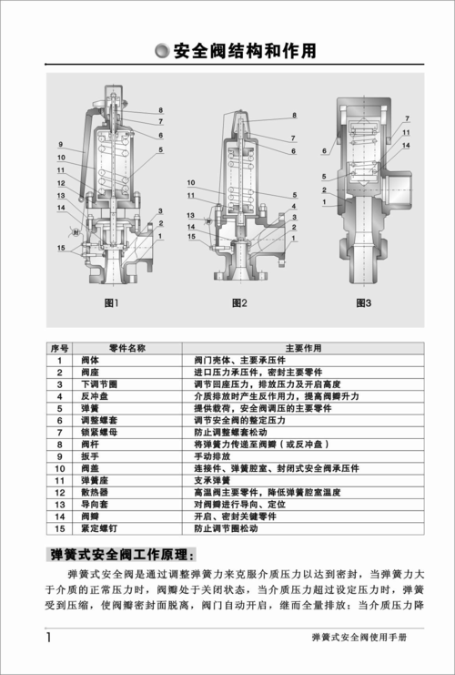 安全阀的作用（安全阀的作用和工作原理）