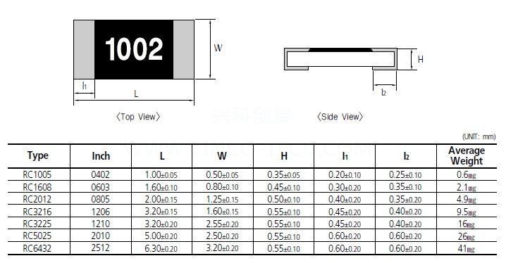 贴片电阻封装尺寸（贴片电阻封装尺寸0502）