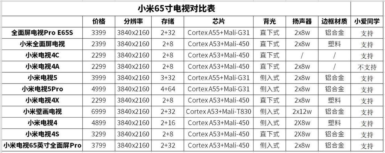 50寸电视长宽多少厘米（45寸电视长宽多少厘米）