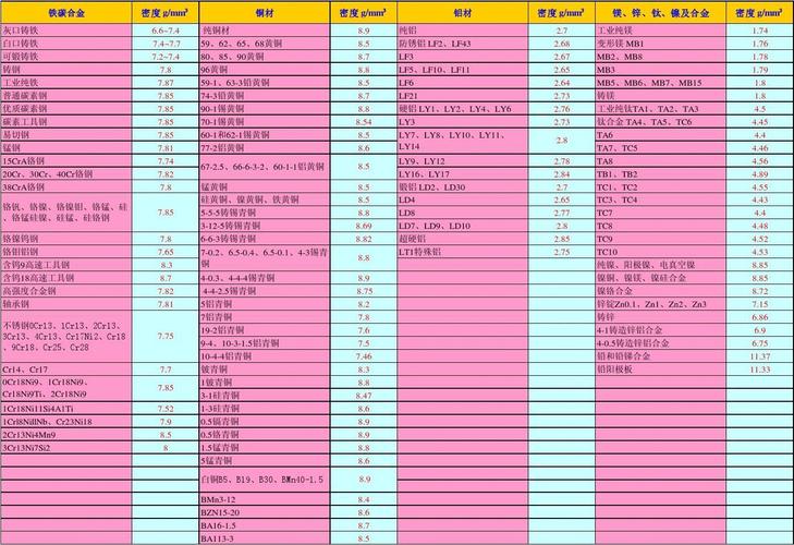 金属密度表排行（金属密度表排行榜最新）