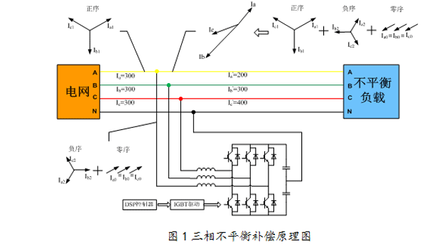 三相供电（三相供电电压不平衡度不大于）