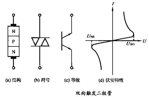 双向二极管（双向二极管怎么测量）