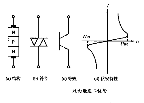 双向二极管（双向二极管怎么测量）