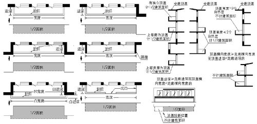 檐廊（檐廊的建筑面积计算）