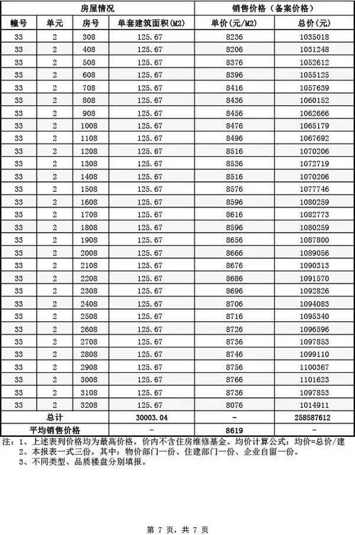 房产备案（房产备案价是什么意思）