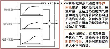 过热器（过热器减温水对机组经济性的影响）