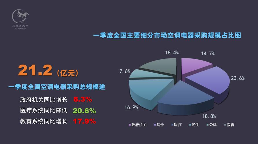 中央空调市场（中央空调市场分析）