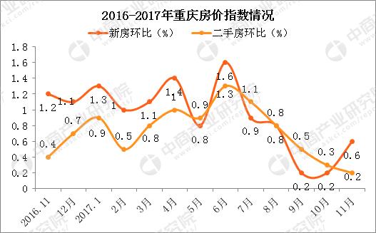 重庆大学城房价（重庆大学城房价走势）