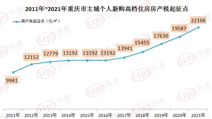 重庆大学城房价（重庆大学城房价走势）